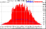 Solar PV/Inverter Performance West Array Power Output & Solar Radiation