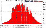 Solar PV/Inverter Performance West Array Actual & Running Average Power Output