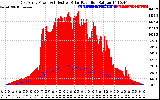 Solar PV/Inverter Performance East Array Power Output & Effective Solar Radiation