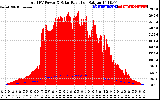 Solar PV/Inverter Performance Total PV Panel Power Output & Solar Radiation