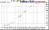 Solar PV/Inverter Performance Daily Energy Production