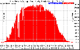 Solar PV/Inverter Performance Inverter Power Output