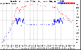 Solar PV/Inverter Performance Inverter Operating Temperature