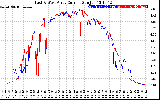 Solar PV/Inverter Performance Photovoltaic Panel Current Output