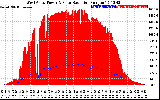 Solar PV/Inverter Performance West Array Power Output & Solar Radiation