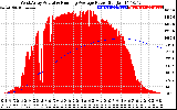 Solar PV/Inverter Performance West Array Actual & Running Average Power Output