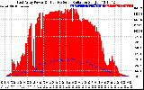 Solar PV/Inverter Performance East Array Power Output & Effective Solar Radiation