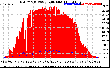 Solar PV/Inverter Performance Total PV Panel Power Output & Solar Radiation