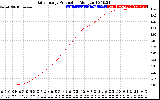 Solar PV/Inverter Performance Daily Energy Production