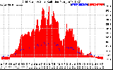 Solar PV/Inverter Performance Grid Power & Solar Radiation