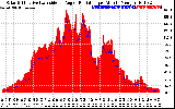 Solar PV/Inverter Performance Solar Radiation & Effective Solar Radiation per Minute