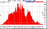 Solar PV/Inverter Performance West Array Actual & Average Power Output