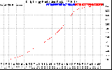 Solar PV/Inverter Performance Daily Energy Production