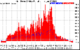 Solar PV/Inverter Performance Grid Power & Solar Radiation