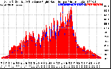 Solar PV/Inverter Performance Solar Radiation & Effective Solar Radiation per Minute