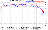 Solar PV/Inverter Performance Photovoltaic Panel Voltage Output