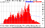 Solar PV/Inverter Performance Total PV Panel & Running Average Power Output