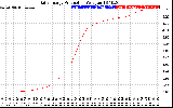 Solar PV/Inverter Performance Daily Energy Production