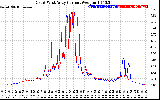 Solar PV/Inverter Performance Photovoltaic Panel Current Output