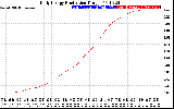 Solar PV/Inverter Performance Daily Energy Production