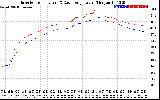 Solar PV/Inverter Performance Inverter Operating Temperature