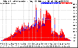 Solar PV/Inverter Performance Solar Radiation & Effective Solar Radiation per Minute