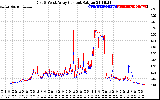 Solar PV/Inverter Performance Photovoltaic Panel Current Output