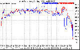 Solar PV/Inverter Performance Photovoltaic Panel Voltage Output