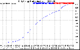 Solar PV/Inverter Performance Daily Energy Production