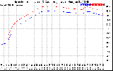 Solar PV/Inverter Performance Inverter Operating Temperature