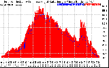 Solar PV/Inverter Performance Solar Radiation & Effective Solar Radiation per Minute