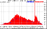 Solar PV/Inverter Performance West Array Power Output & Solar Radiation