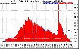 Solar PV/Inverter Performance East Array Actual & Running Average Power Output