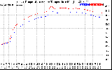 Solar PV/Inverter Performance Inverter Operating Temperature