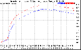 Solar PV/Inverter Performance Inverter Operating Temperature