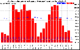 Solar PV/Inverter Performance Monthly Solar Energy Production Value Running Average