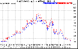 Solar PV/Inverter Performance Photovoltaic Panel Current Output