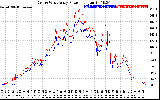 Solar PV/Inverter Performance Photovoltaic Panel Power Output