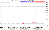 Solar PV/Inverter Performance Daily Energy Production