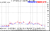 Solar PV/Inverter Performance Photovoltaic Panel Current Output