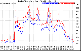 Solar PV/Inverter Performance Photovoltaic Panel Power Output