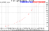 Solar PV/Inverter Performance Daily Energy Production