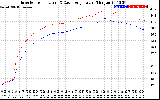 Solar PV/Inverter Performance Inverter Operating Temperature