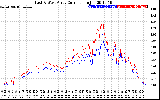 Solar PV/Inverter Performance Photovoltaic Panel Current Output