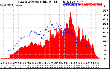 Solar PV/Inverter Performance East Array Power Output & Solar Radiation