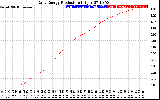 Solar PV/Inverter Performance Daily Energy Production