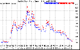 Solar PV/Inverter Performance Photovoltaic Panel Current Output