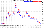 Solar PV/Inverter Performance Photovoltaic Panel Power Output