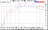 Solar PV/Inverter Performance Inverter Operating Temperature