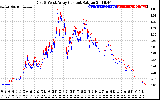 Solar PV/Inverter Performance Photovoltaic Panel Current Output